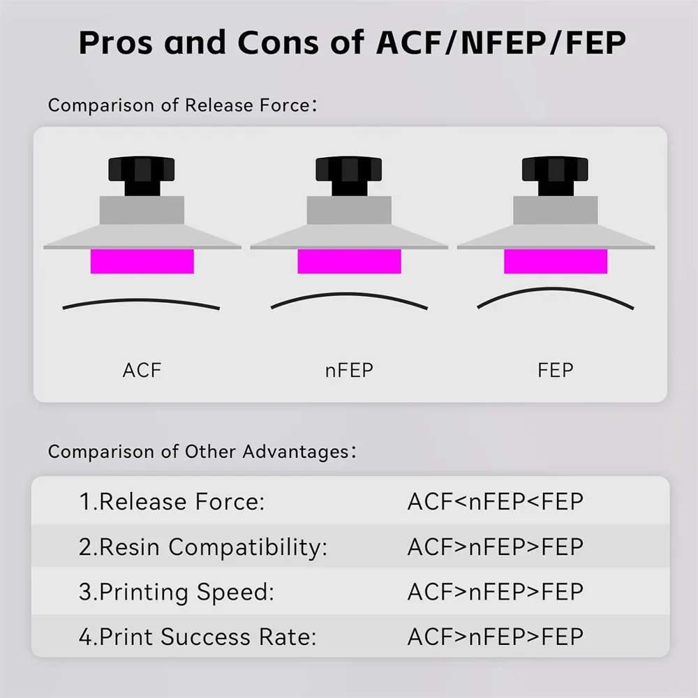 VOLFAN 2PCS High Speed ACF Rel - 3D Printing Xyz review and price